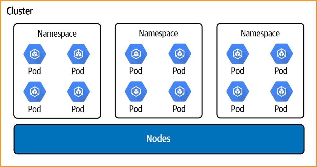 核心部署模式概念