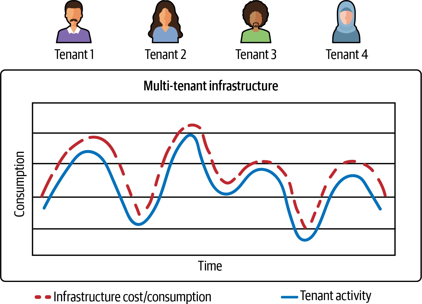 无服务器SaaS：活动与消耗的对齐