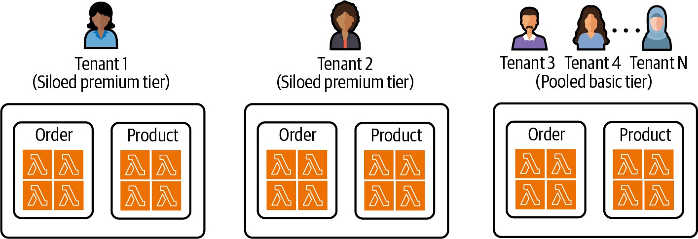 支持无服务器隔离和池化部署