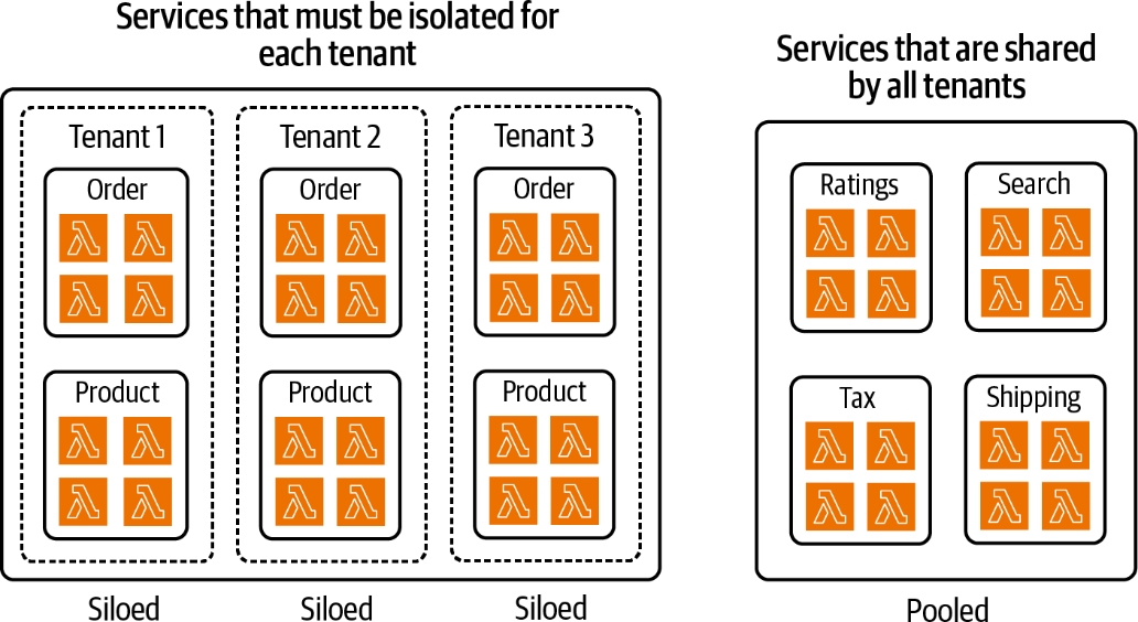 无服务器与混合模式部署