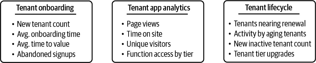 租户活动指标示例