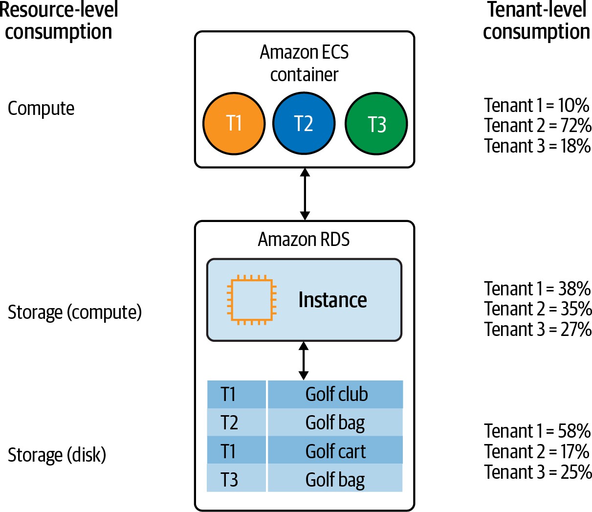 池化资源消耗的归因