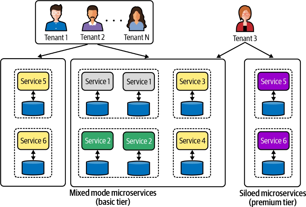 混合模式部署模型