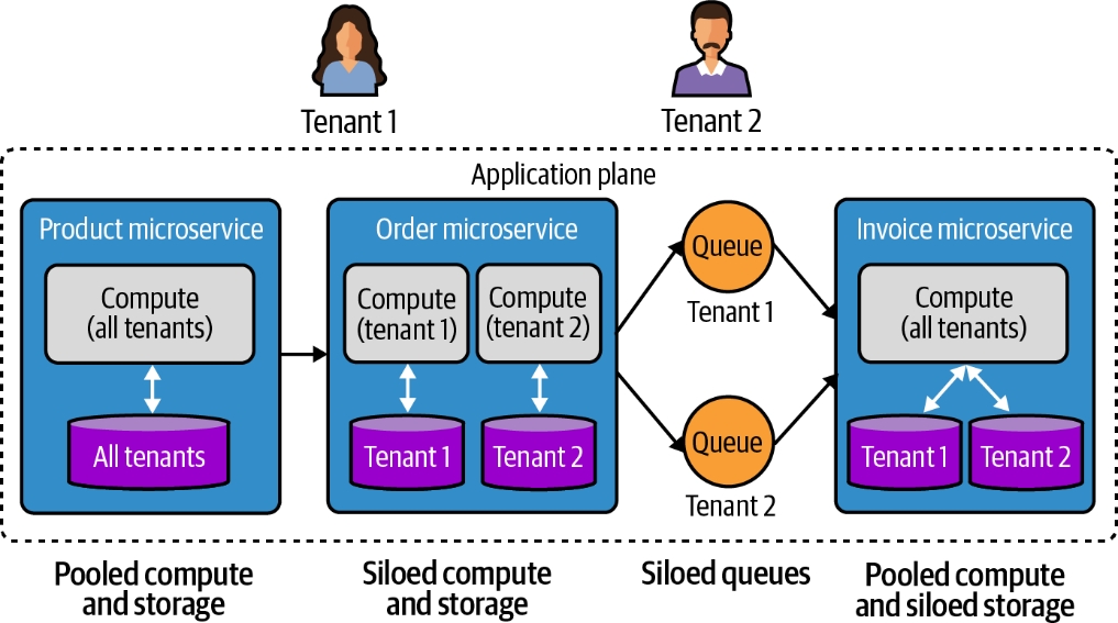孤岛式与池化资源模型