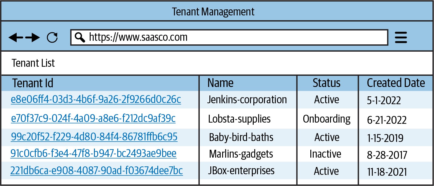 从管理控制台管理租户