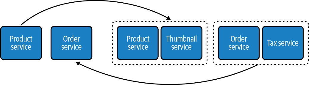 噪声邻居分解思维模式