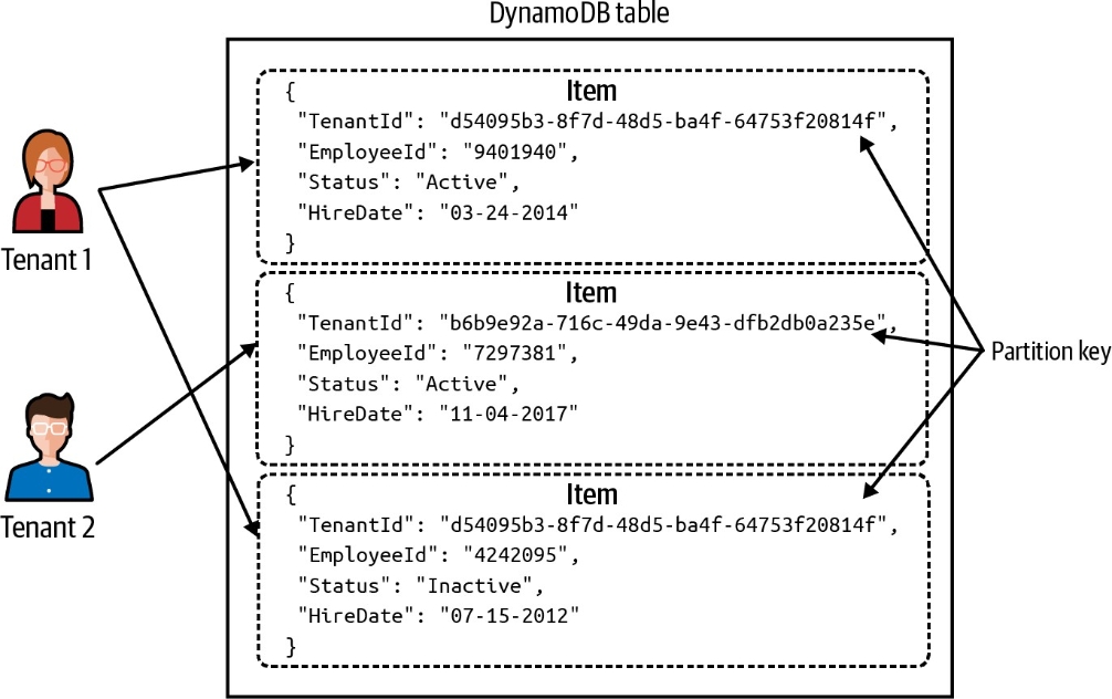 池化NoSQL数据分区